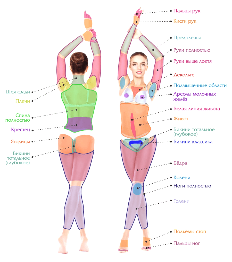 Лазерная эпиляция в Алматы по доступной цене